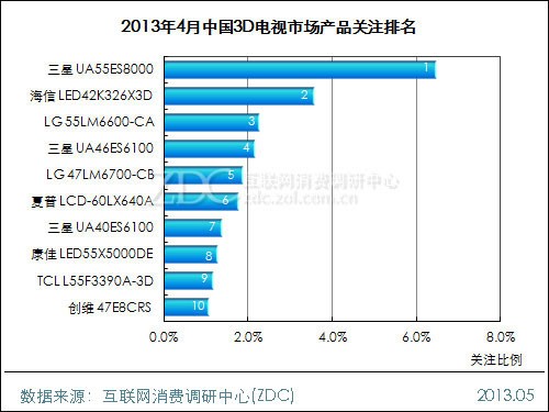 3D電視分析報告數(shù)據(jù)表