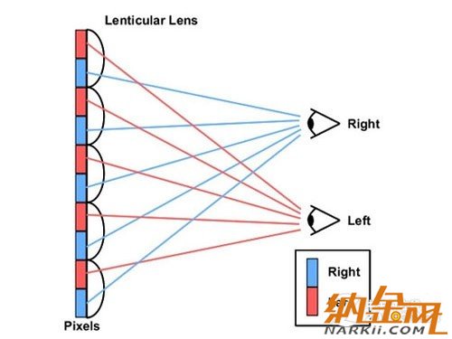 高清擬真時(shí)代到來(lái) 手機(jī)裸眼3D技術(shù)解析 