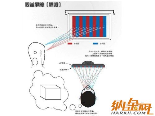 高清擬真時(shí)代到來(lái) 手機(jī)裸眼3D技術(shù)解析 