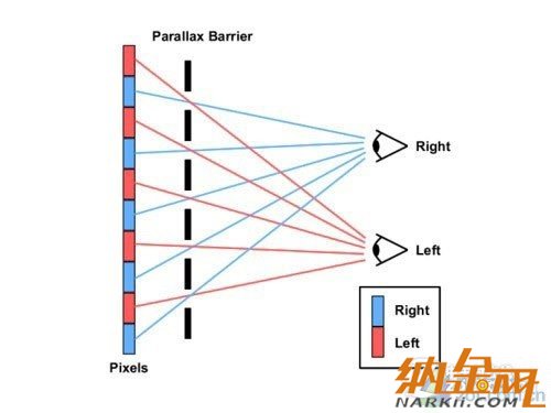 高清擬真時(shí)代到來(lái) 手機(jī)裸眼3D技術(shù)解析 