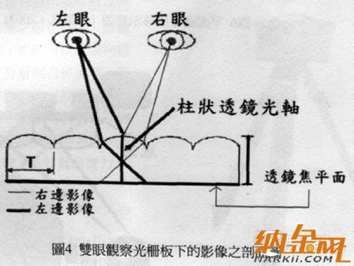 高清擬真時(shí)代到來(lái) 手機(jī)裸眼3D技術(shù)解析 