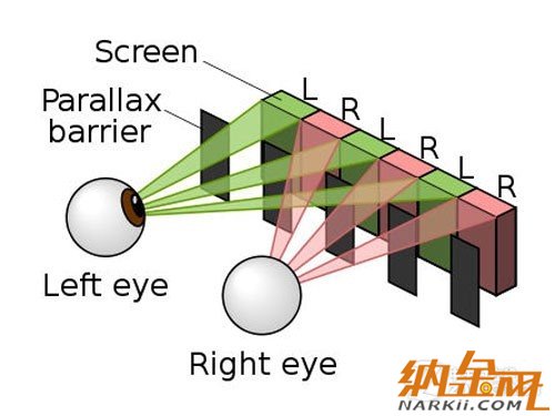 高清擬真時(shí)代到來(lái) 手機(jī)裸眼3D技術(shù)解析 