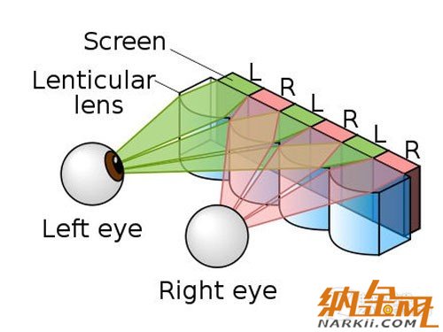 高清擬真時(shí)代到來(lái) 手機(jī)裸眼3D技術(shù)解析 