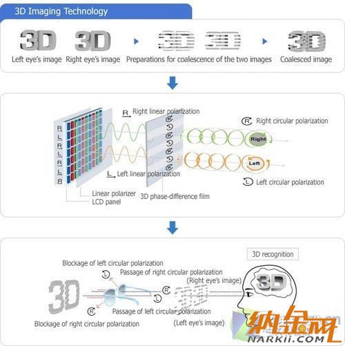 高清擬真時代到來 手機裸眼3D技術解析 